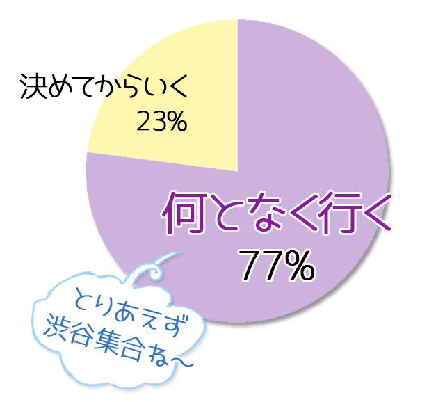 q3_グラフ