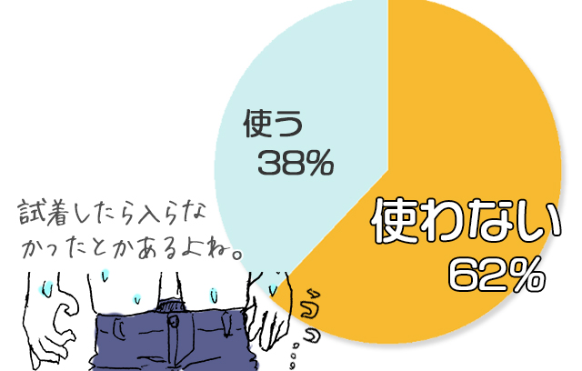 ネットショッピングは使う？使わない？